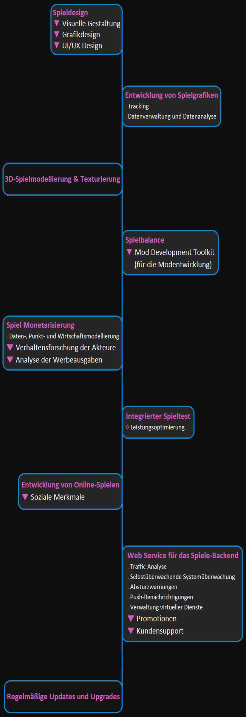 Game Development5